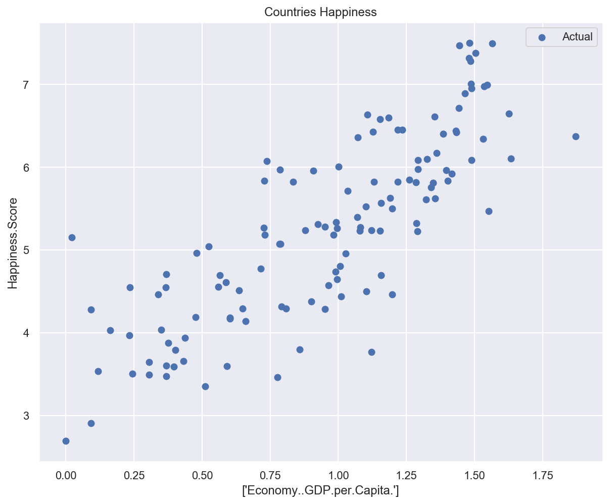 _images/2_linear_regression_34_0.png