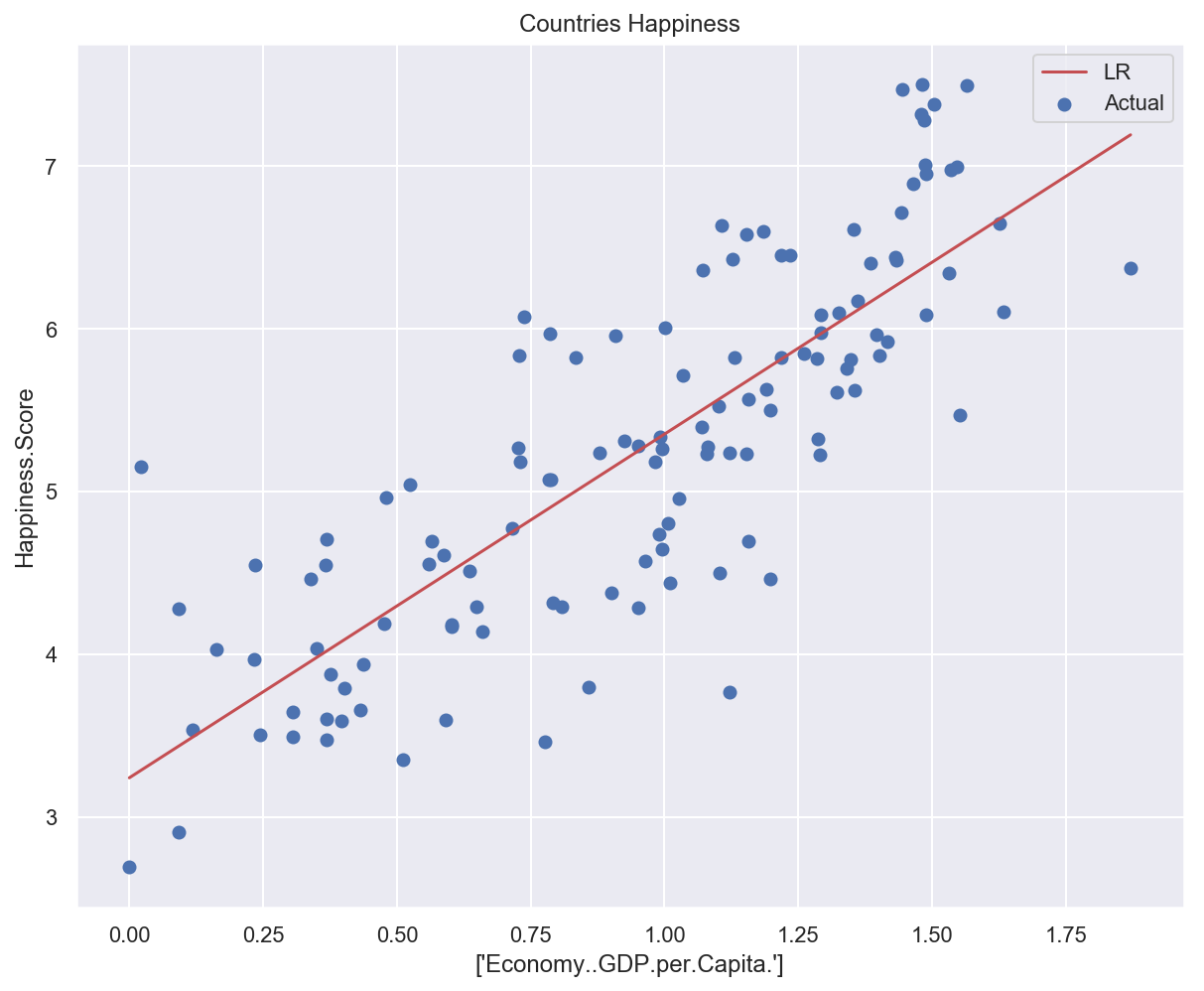 _images/2_linear_regression_56_0.png