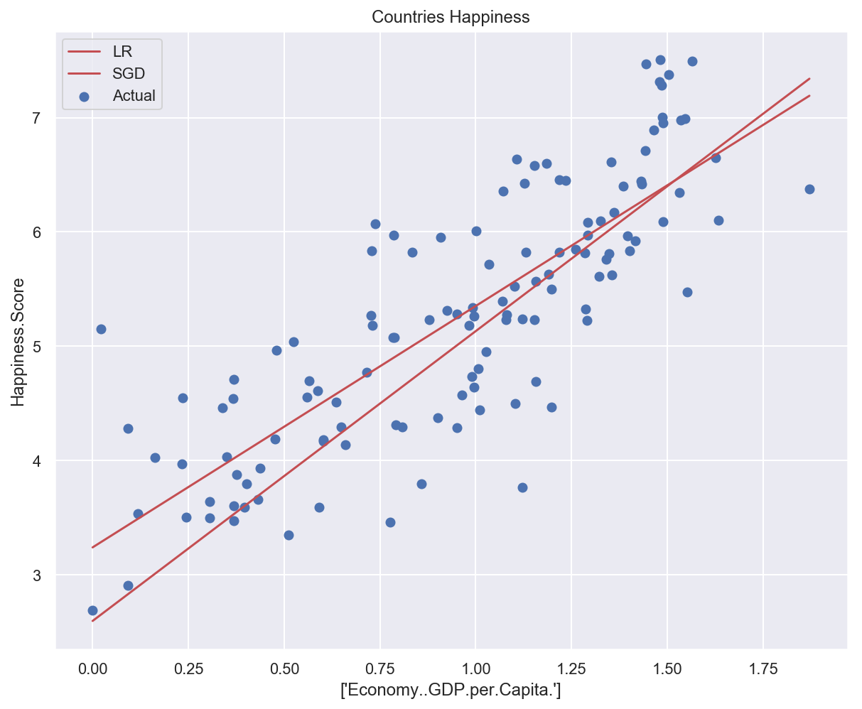 _images/2_linear_regression_72_0.png