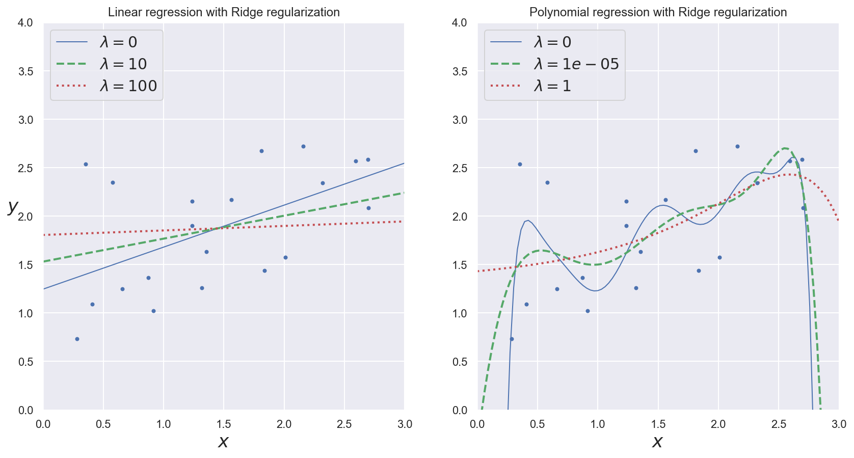 _images/2_linear_regression_87_0.png