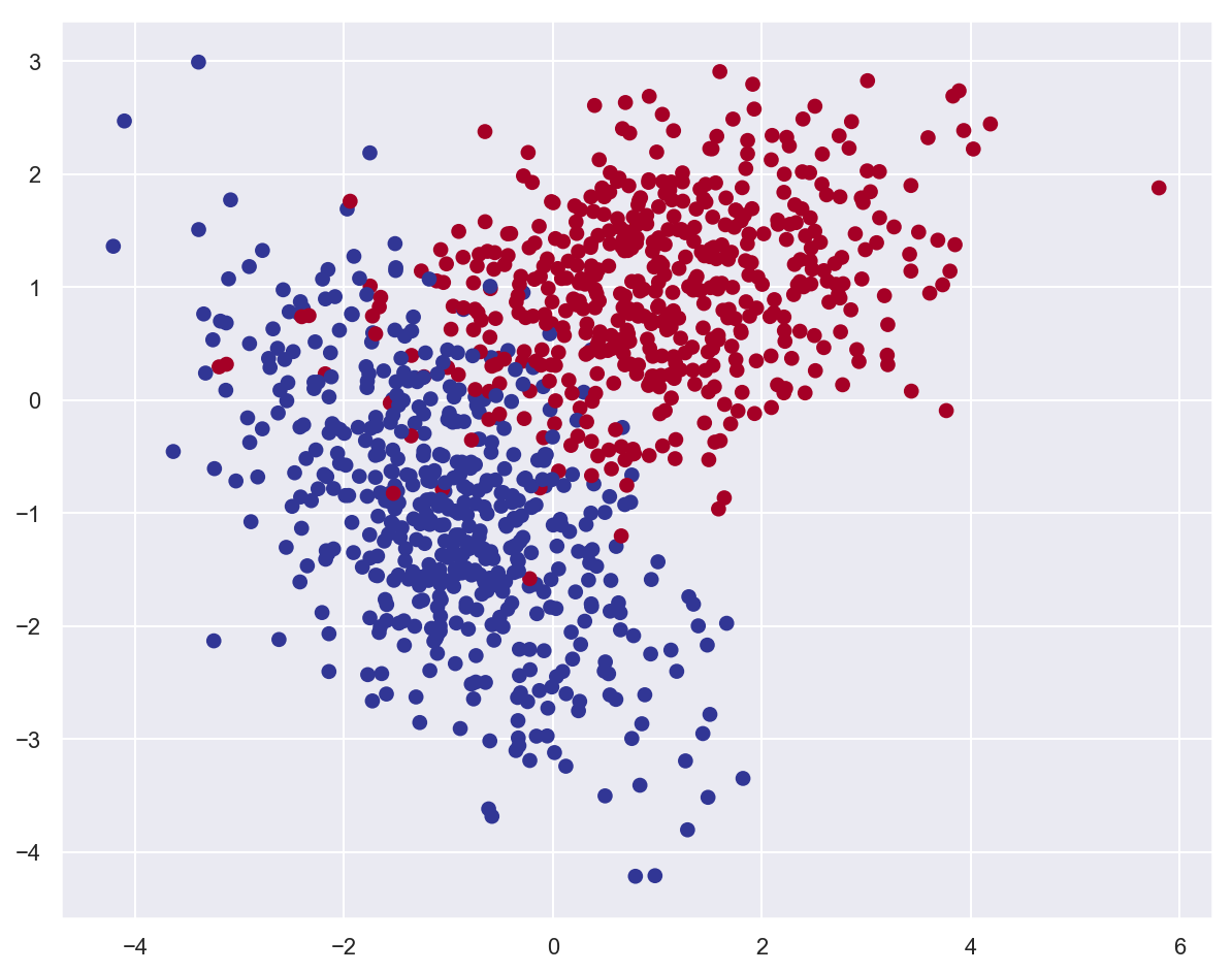 _images/3_Logistic_regression_56_1.png