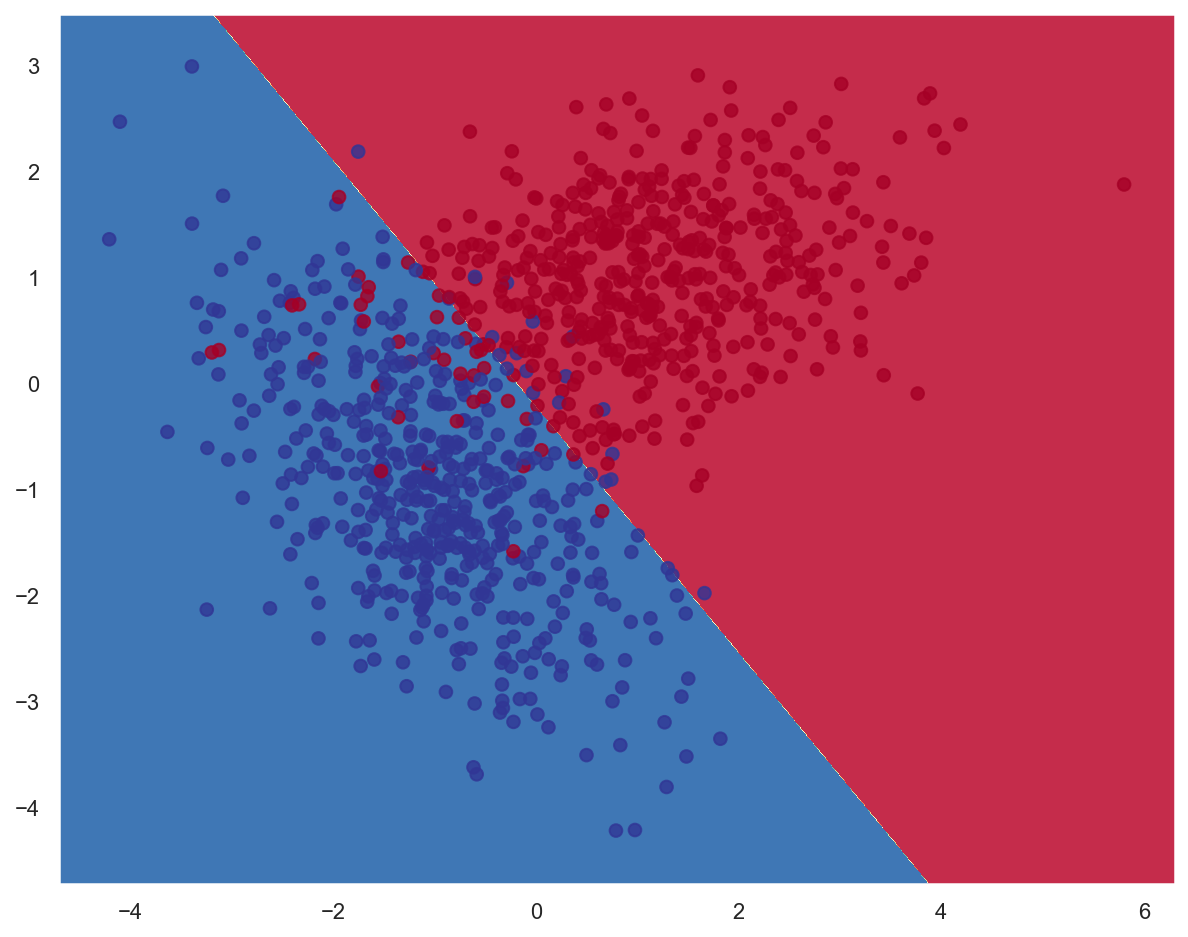 _images/3_Logistic_regression_59_0.png