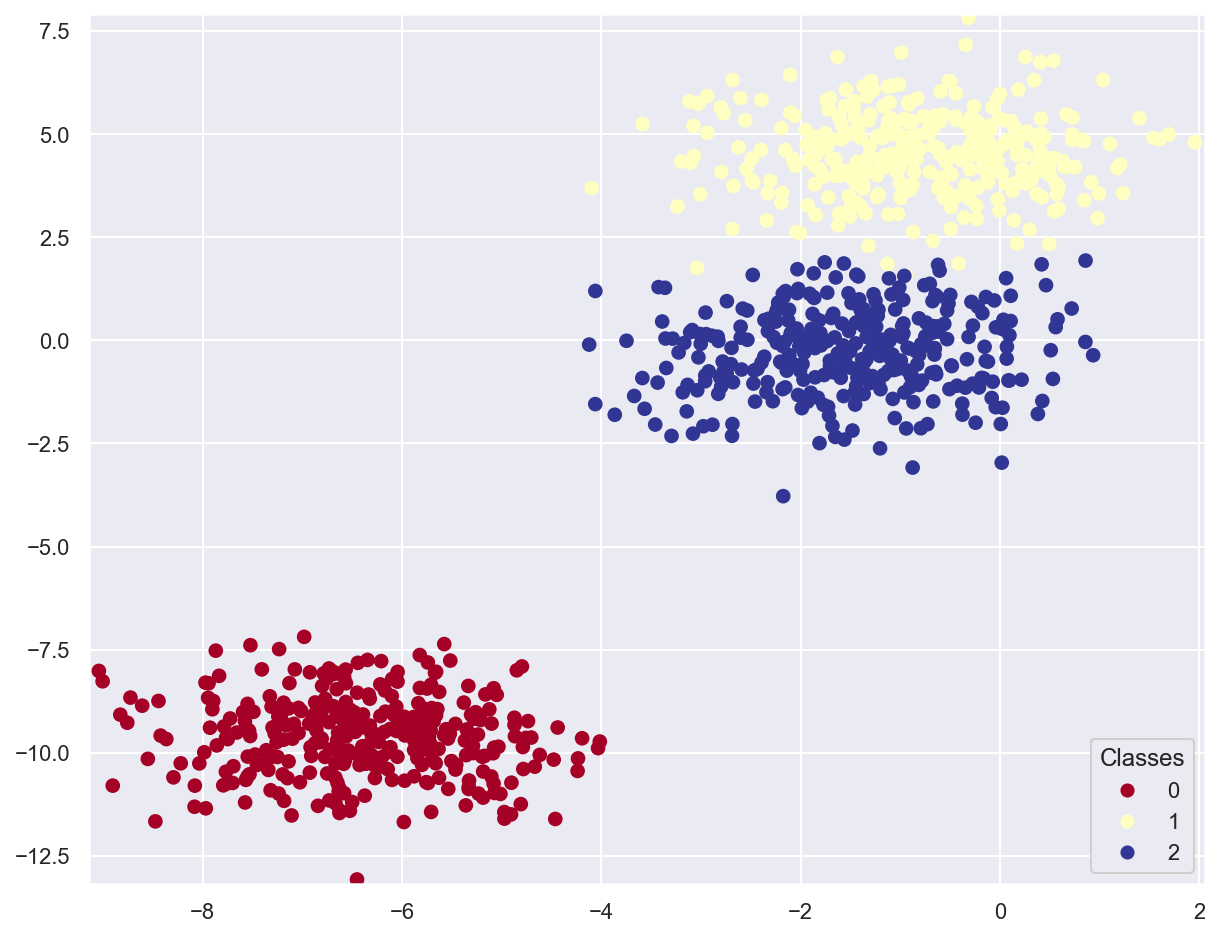 _images/3_Logistic_regression_66_0.png