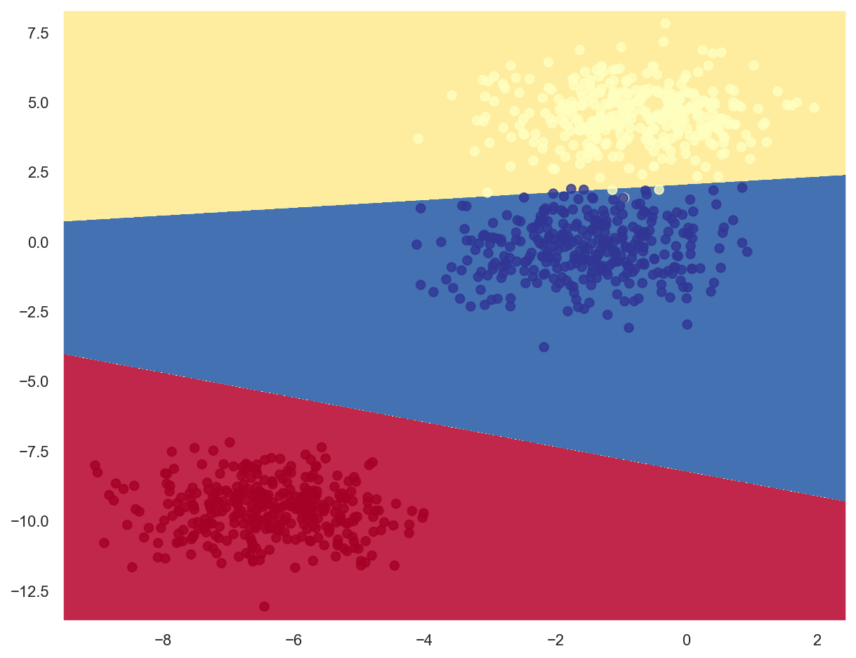 _images/3_Logistic_regression_69_0.png