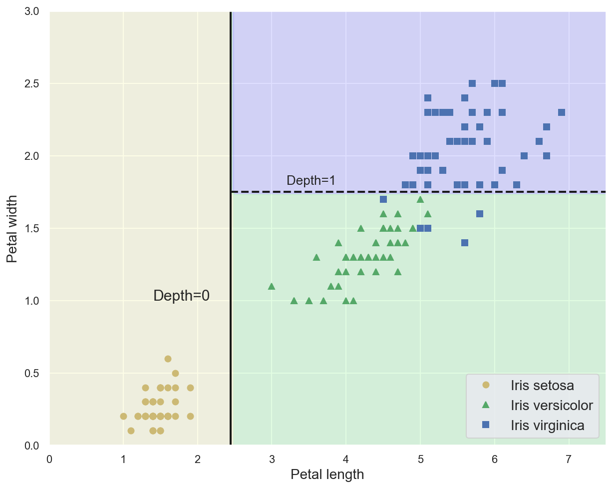 _images/6_Decision_trees_and_random_forests_38_0.png