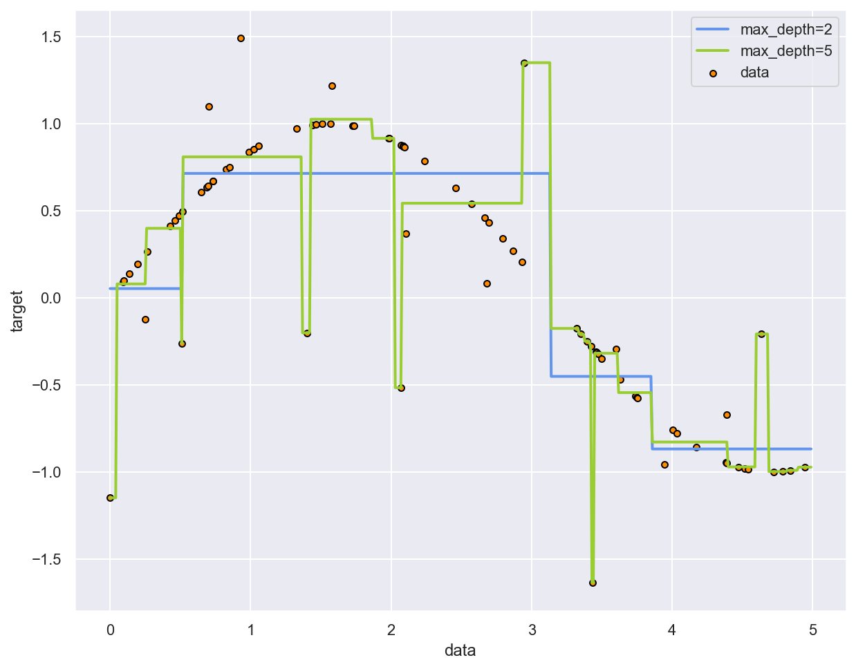 _images/6_Decision_trees_and_random_forests_48_0.png