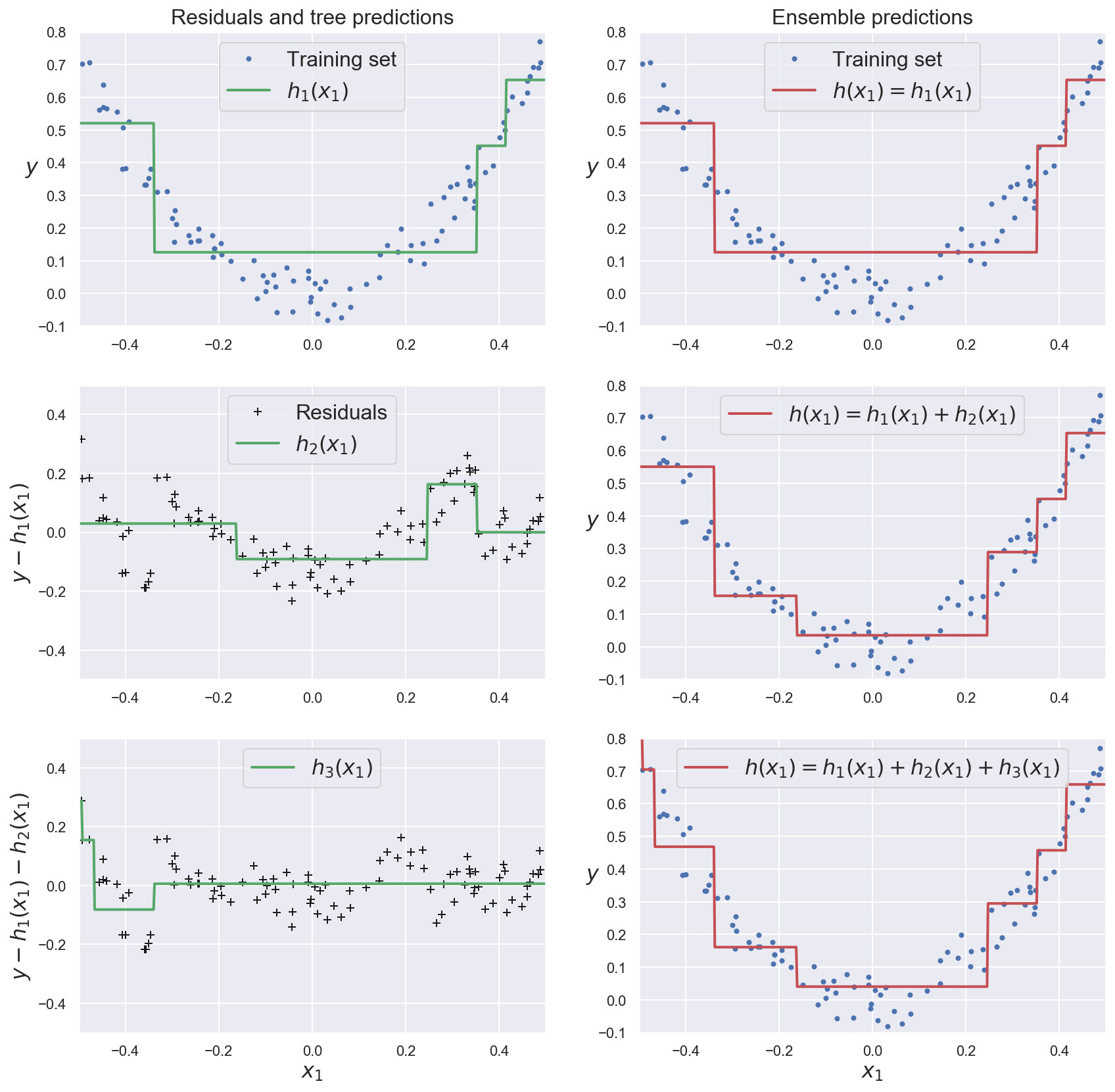 _images/6_Decision_trees_and_random_forests_64_0.png