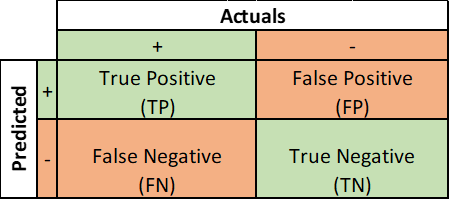 Confusion-Matrix.png