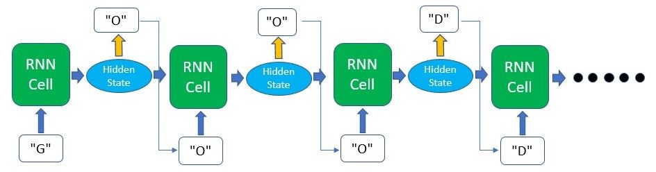 Neuron