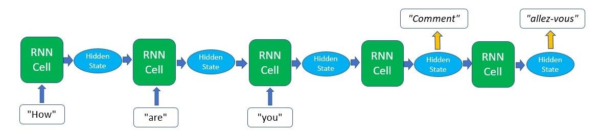 Neuron