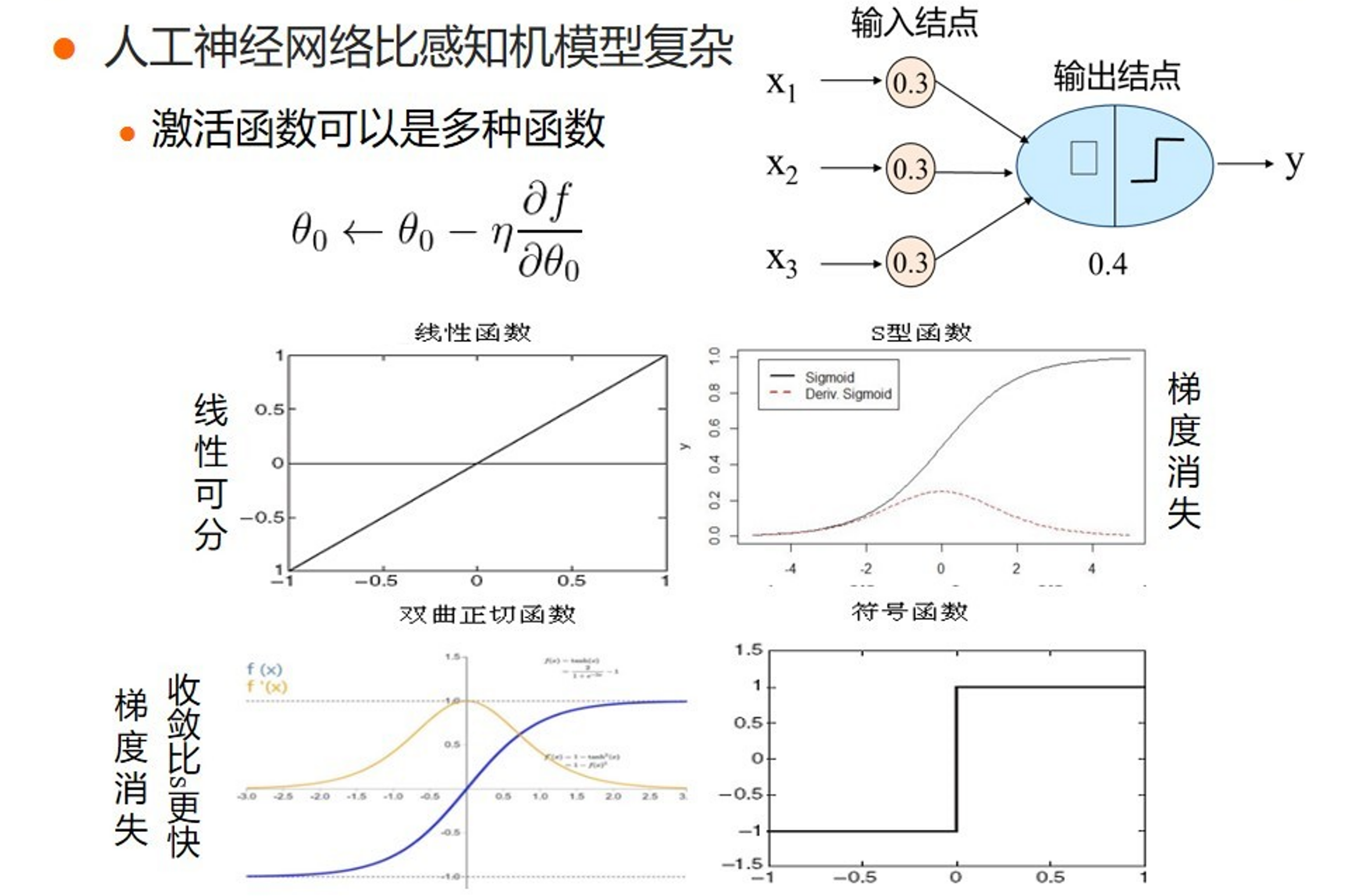 MultiLayer Perceptron