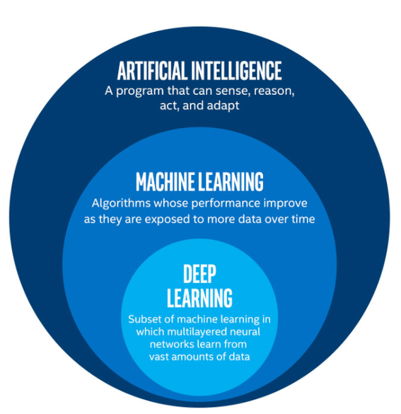 ML VS AI