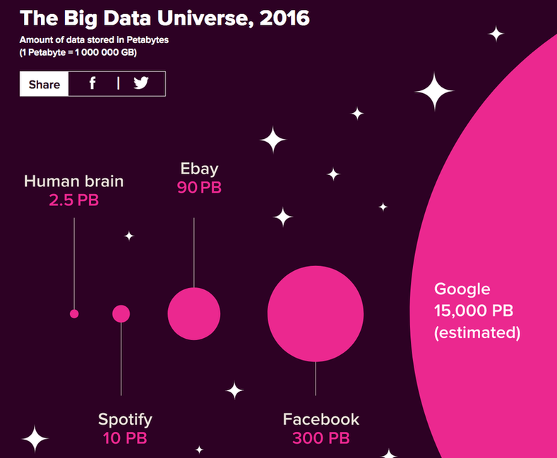 data