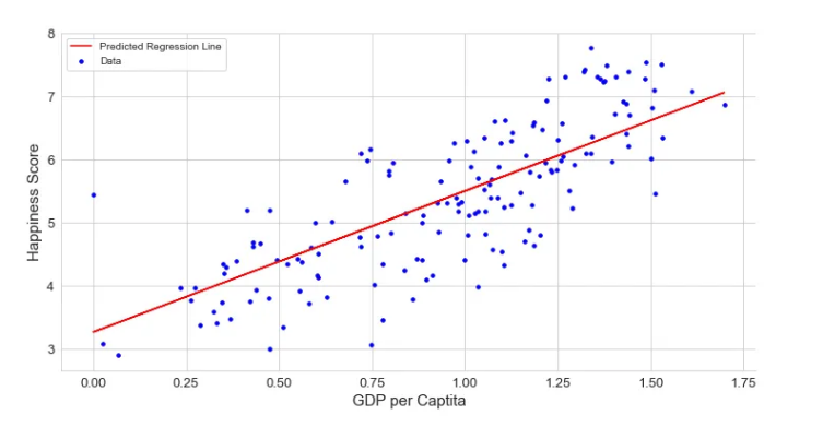 Regression example