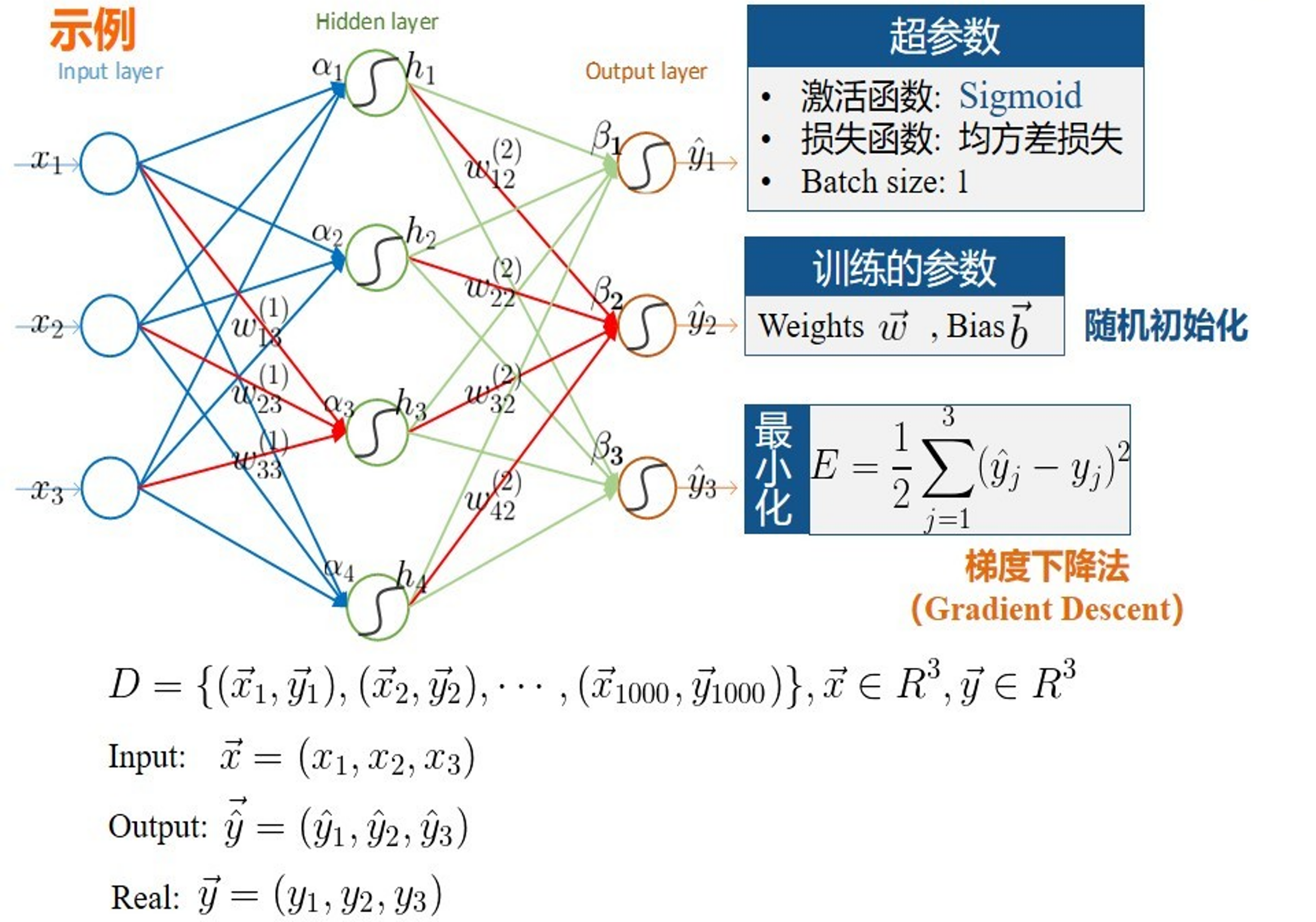 MultiLayer Perceptron