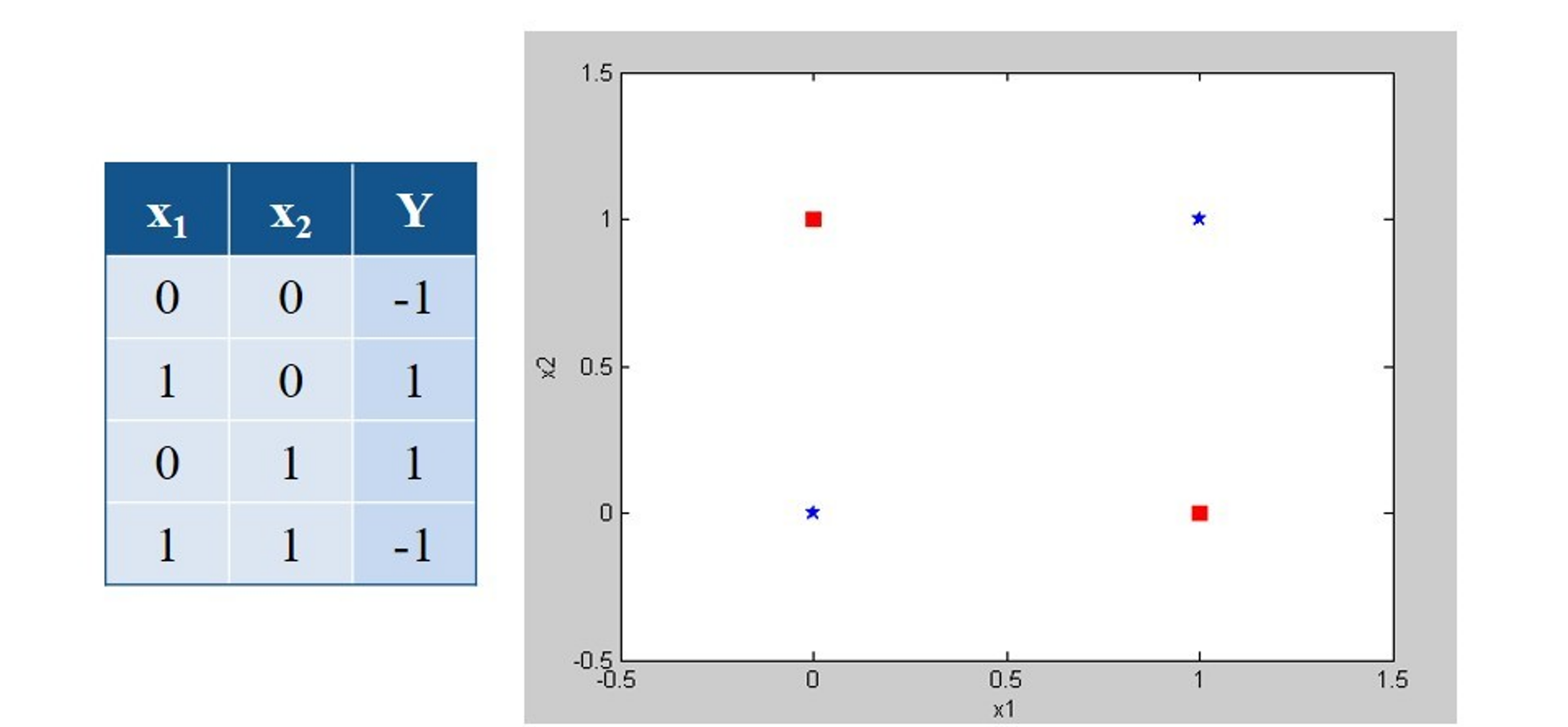 MultiLayer Perceptron