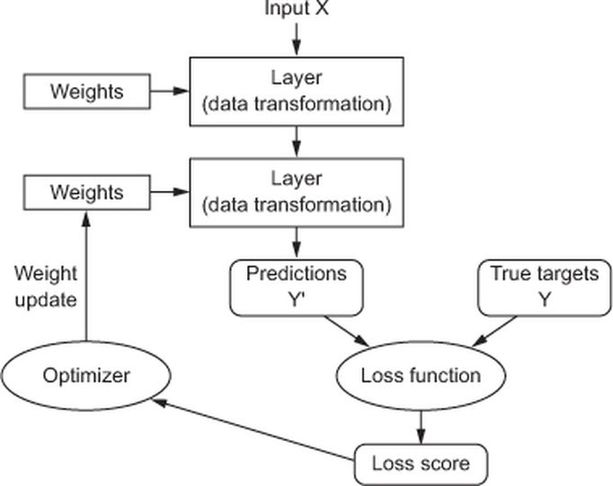 Extract from the book Deep Learning with Python