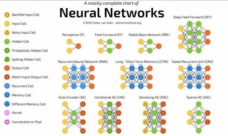 MultiLayer Perceptron