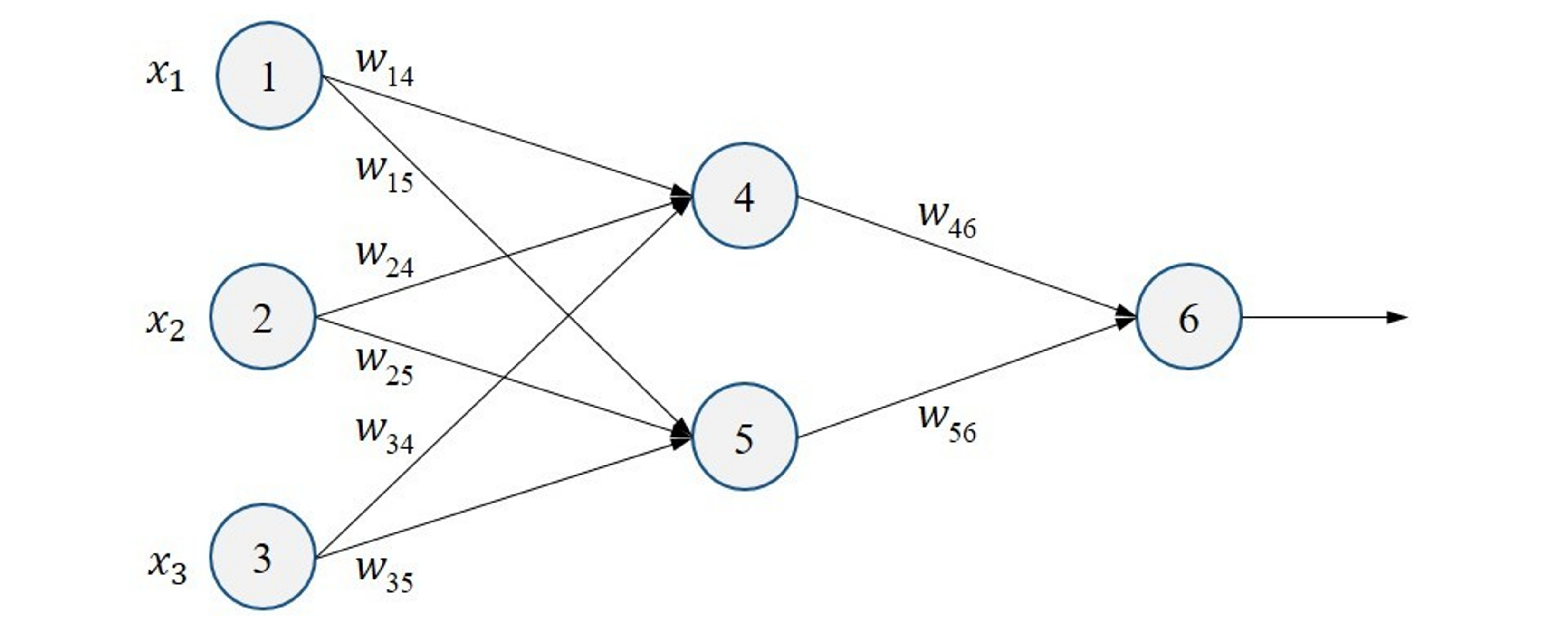 NN matrixes