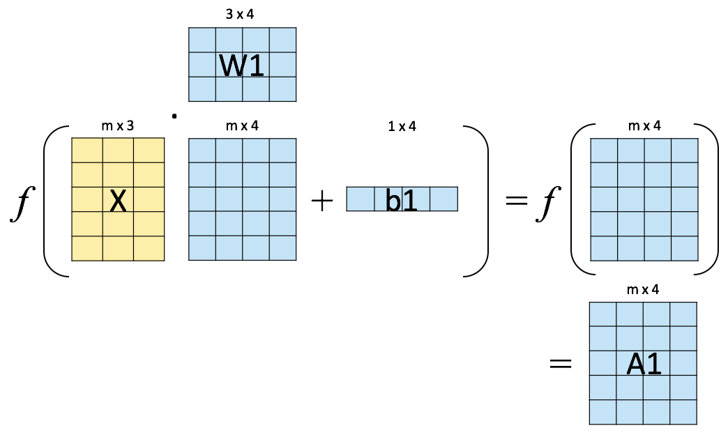 Layer 1 output