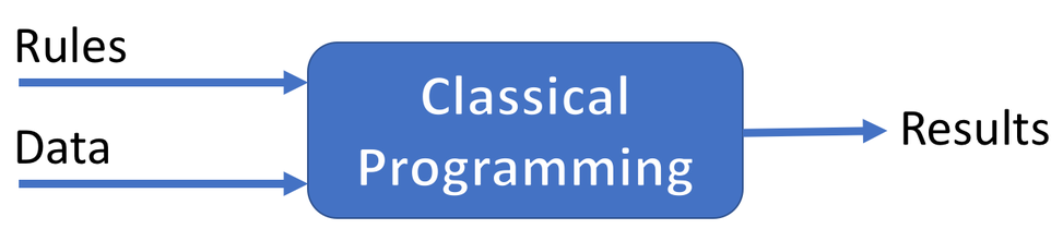 programming_paradigm