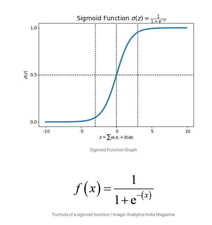 sigmoid