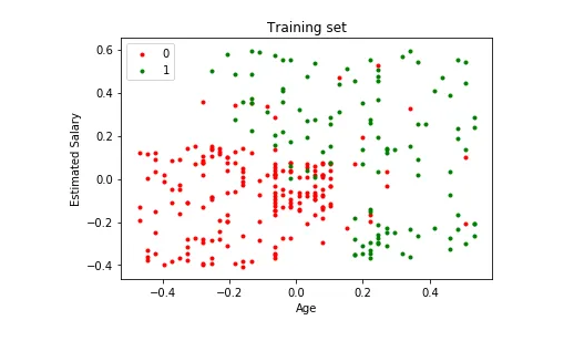 Classification example